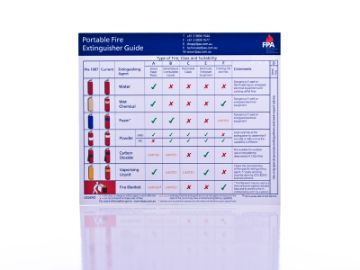 Show details for Know Your Extinguisher Card Picture of Know Your Extinguisher Card