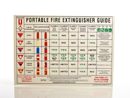 Picture of Sign - Portable Fire Extinguisher Guide Sign